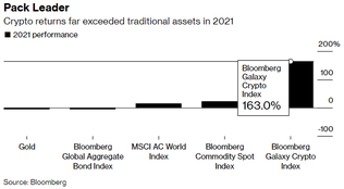 3 key charts about Crypto in 2021