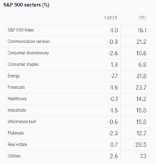 What to expect in the week ahead (IBM, NFLX, KO, INTC)