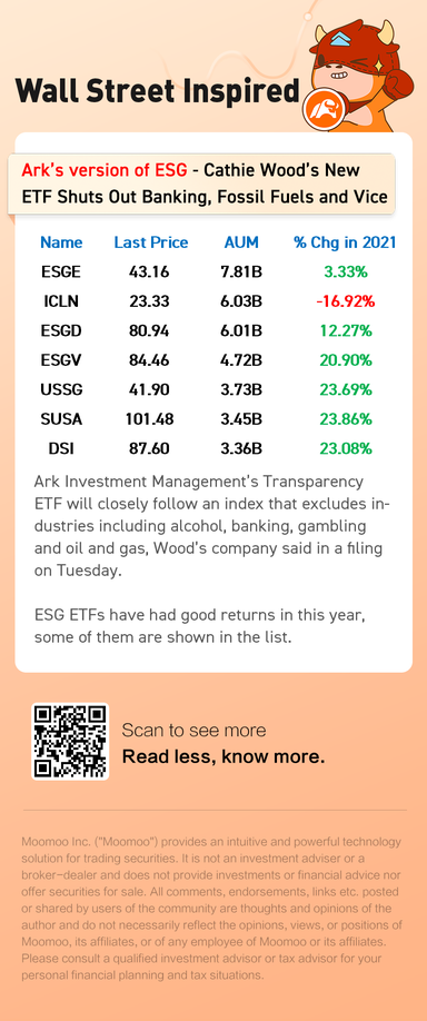 凱西伍德的新 ETF 關閉銀行業務，化石燃料和副