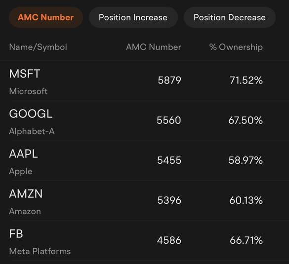 Standing on the shoulders of giant: grab the superinvestors' portfolios