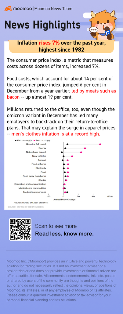 Inflation rises 7%, men's clothes inflation is at record