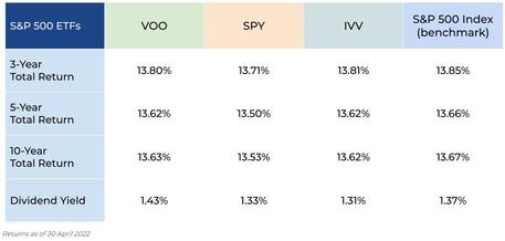 These ETFs performed well in the past. Which one do you own?