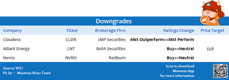 Top upgrades and downgrades on 7/9