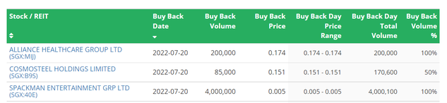 SG Morning Highlights: Singapore property players turn cautious as economic outlook darkens