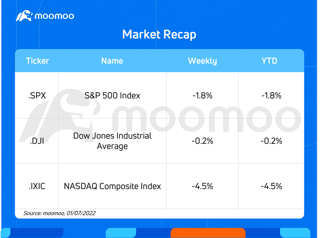 来週には何を期待していますか（DAL、TSM、JPM、C）