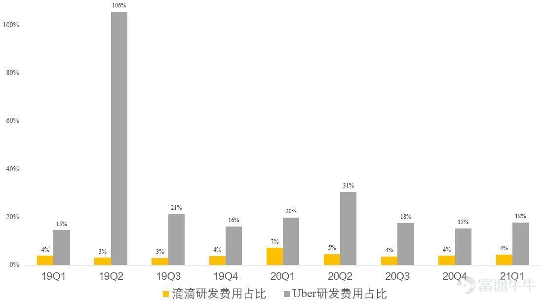 從未真正盈利，打車規模超Uber！出行巨頭滴滴赴美IPO