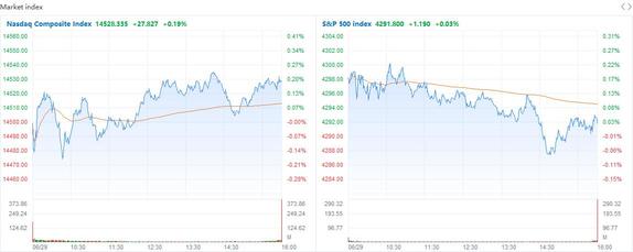 Wall Street Today: BlackRock warns U.S. stocks at risk from higher tax