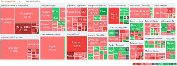 US market heat map for Friday (12/31)