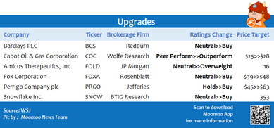 Top upgrades and downgrades on 9/30