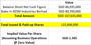 This Burn-In Service Provider is Probably One of the Biggest Laggard in the Tech