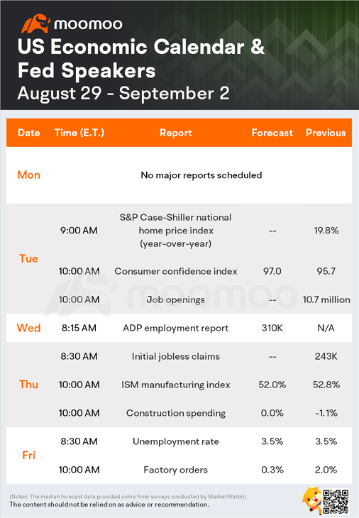 What to expect in the week ahead (BBY, CHWY, HPQ, LULU)