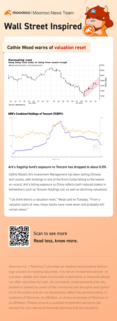 Cathie Wood warns of valuation reset