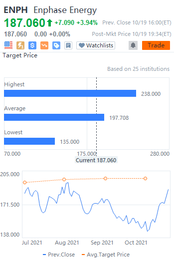 10 stocks' target price gap daily for 10/20