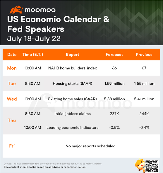 未來一週的預期(特斯拉、Nflx、BAC、GS)