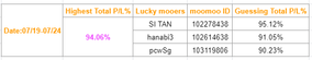 [Win moomooの像]立ち寄って予想してください（第3週のラッキーmooersが発表されました）