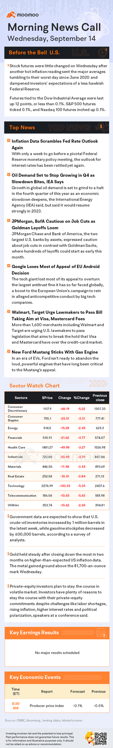 Before the Bell | JPMorgan, BofA Cautious on Job Cuts as Goldman Layoffs Loom