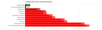 What to expect in the week ahead (AAPL, GOOGL, INTC, FB, MSFT, GE)