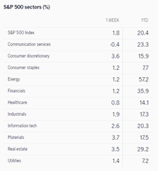 What to expect in the week ahead (TSLA, NFLX, INTC, SNAP)