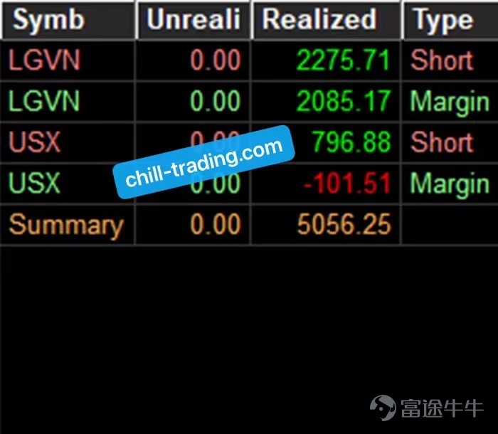 +5000美金 | LGVN, USX | 4月1日