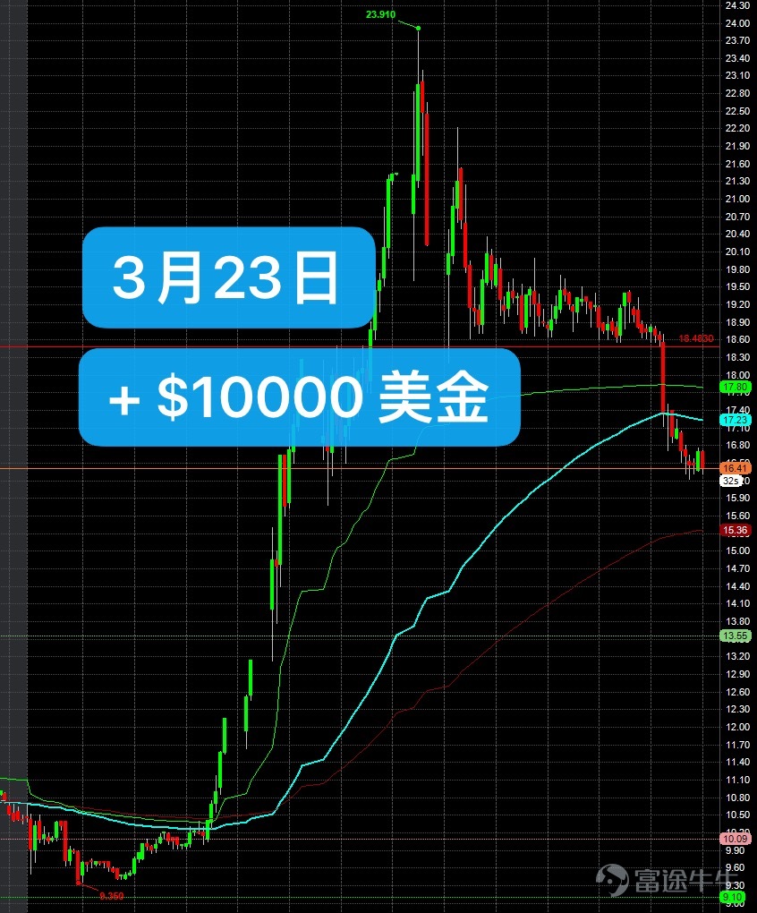 +1万美金 | ALLG, REVB | 3月23日
