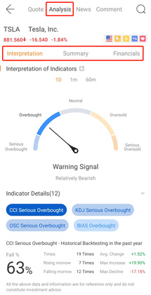 How to do fundamental analysis on moomoo?