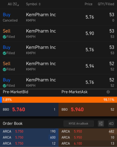 Trading Strategies. Profiting from large bid/ask spreads premarket & afterhours