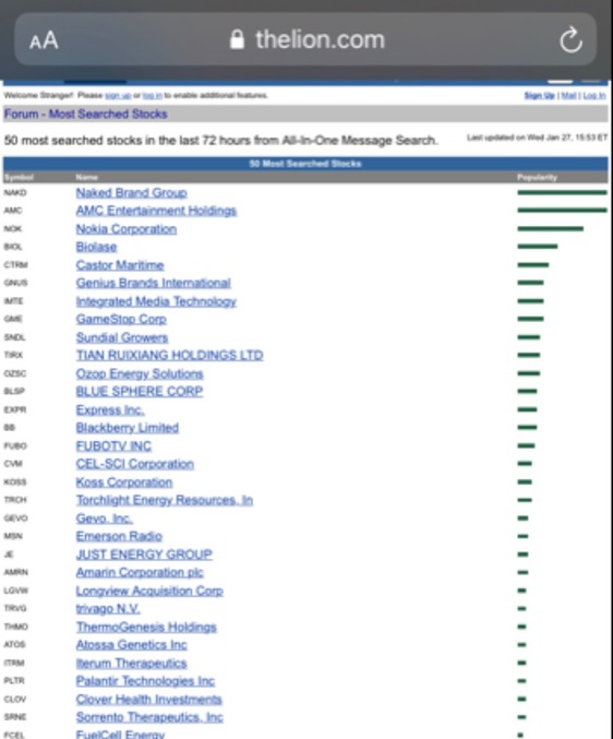 TRCH - Most Searched STONK List