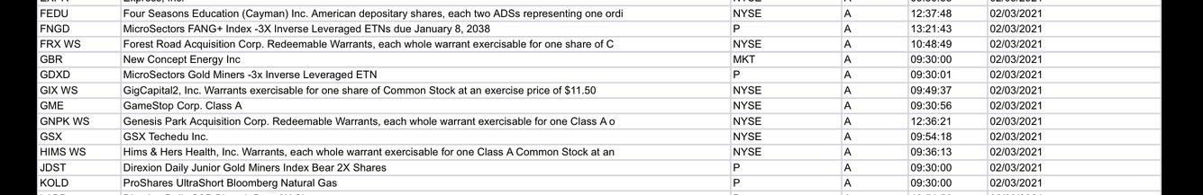 GME IS ON THE CURRENT NYSE SHORT LIST RESTRICTION LIST