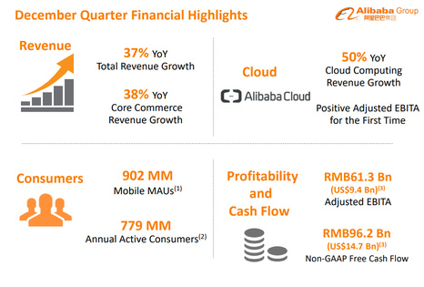 Facing regulatory scrutiny, will Alibaba be influenced by public opinion?