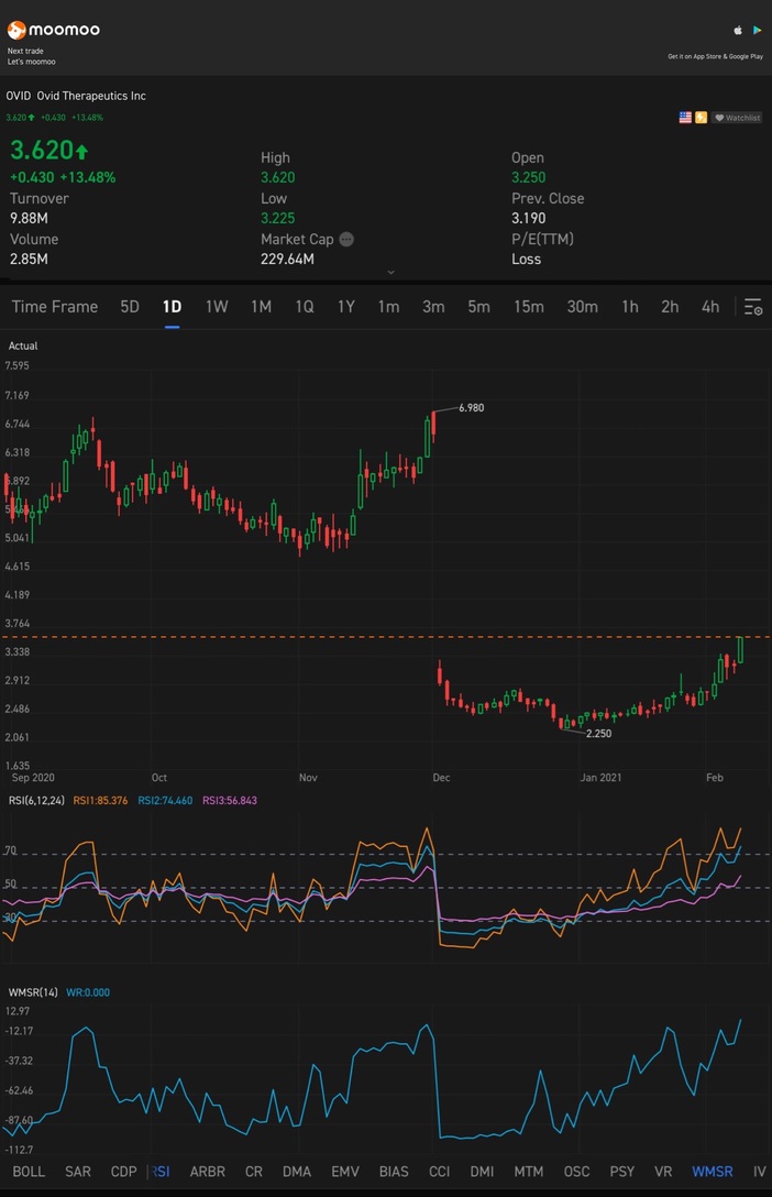 $Ovid 似乎已經開始填補這個空缺！