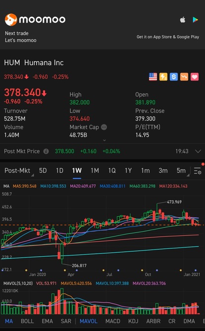 Undervalued mid to long play