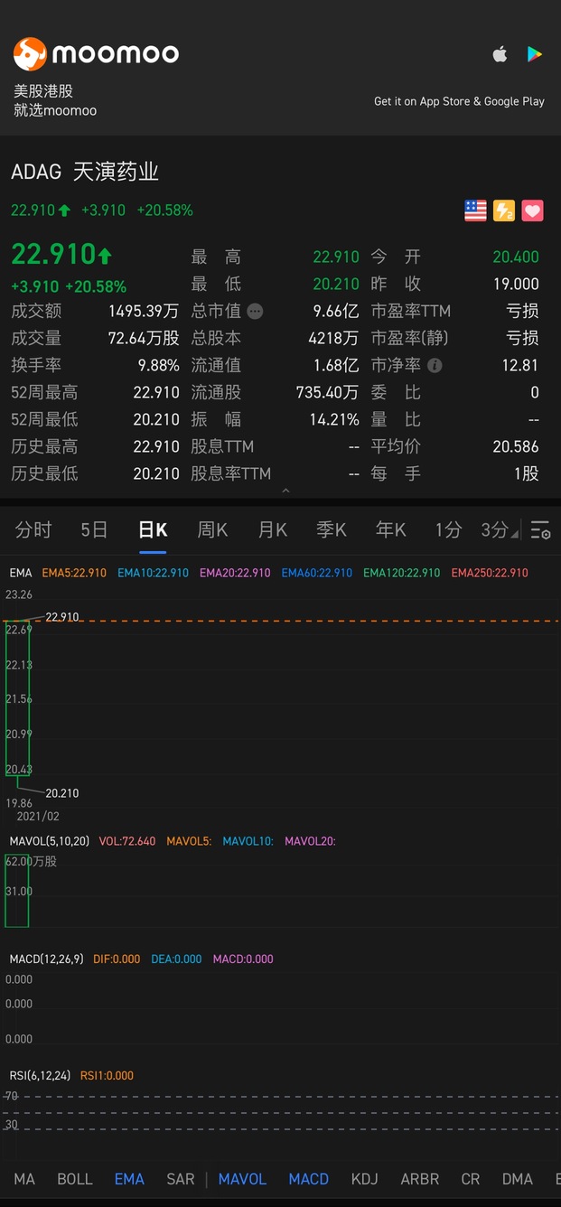 金牛年驚喜禮物！