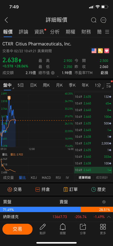 在高点卖出一半