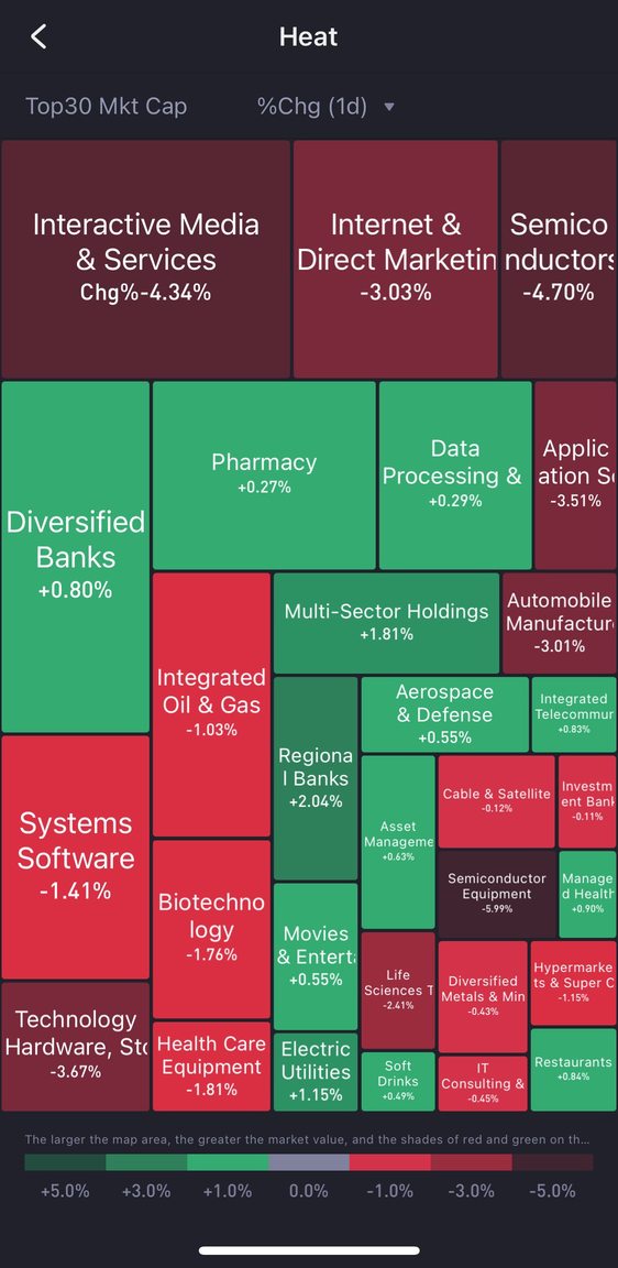 Sector Rotation is real! What can you do now?