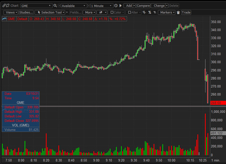 GME Reversal