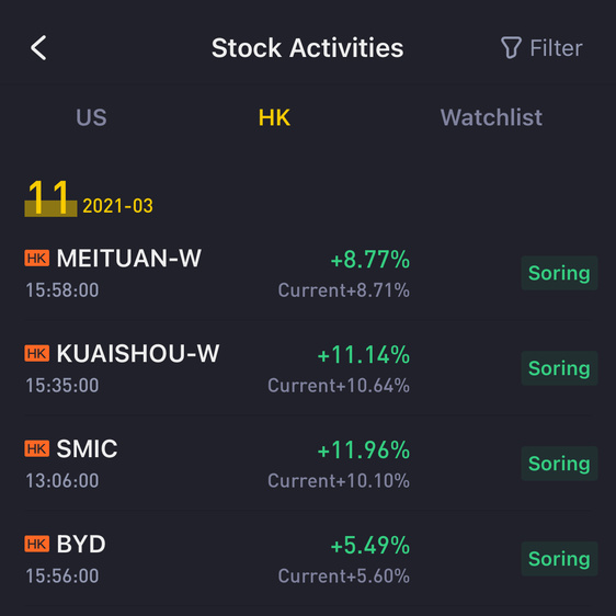 Green Confirmation Candle Tonight?