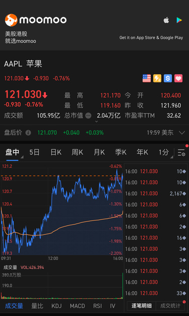 苹果越来越有营养