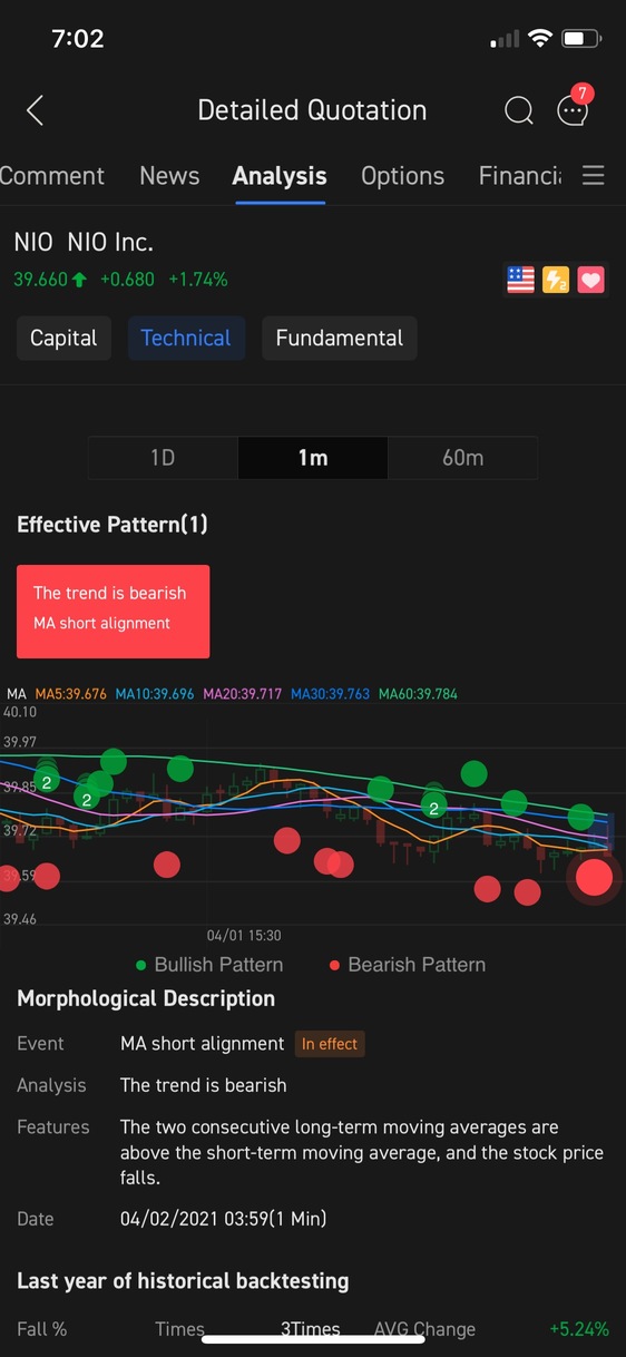 🎛Microstructure Trading with moomoo!