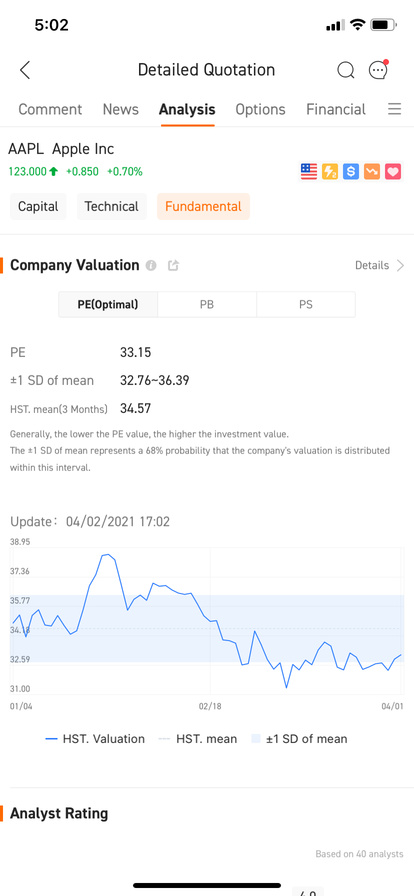 APPLE 分析