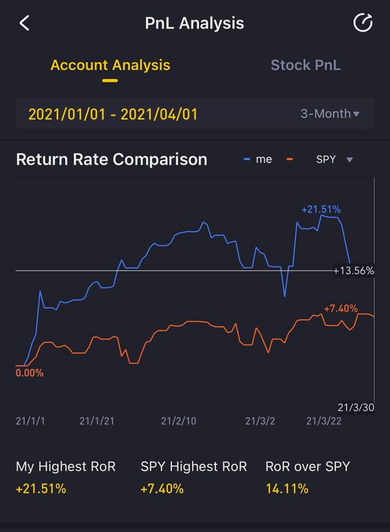 Q1 Trading Review