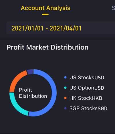 Q1 Trading Review