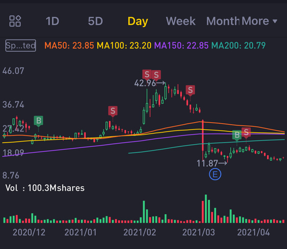 Q1 Trading Review