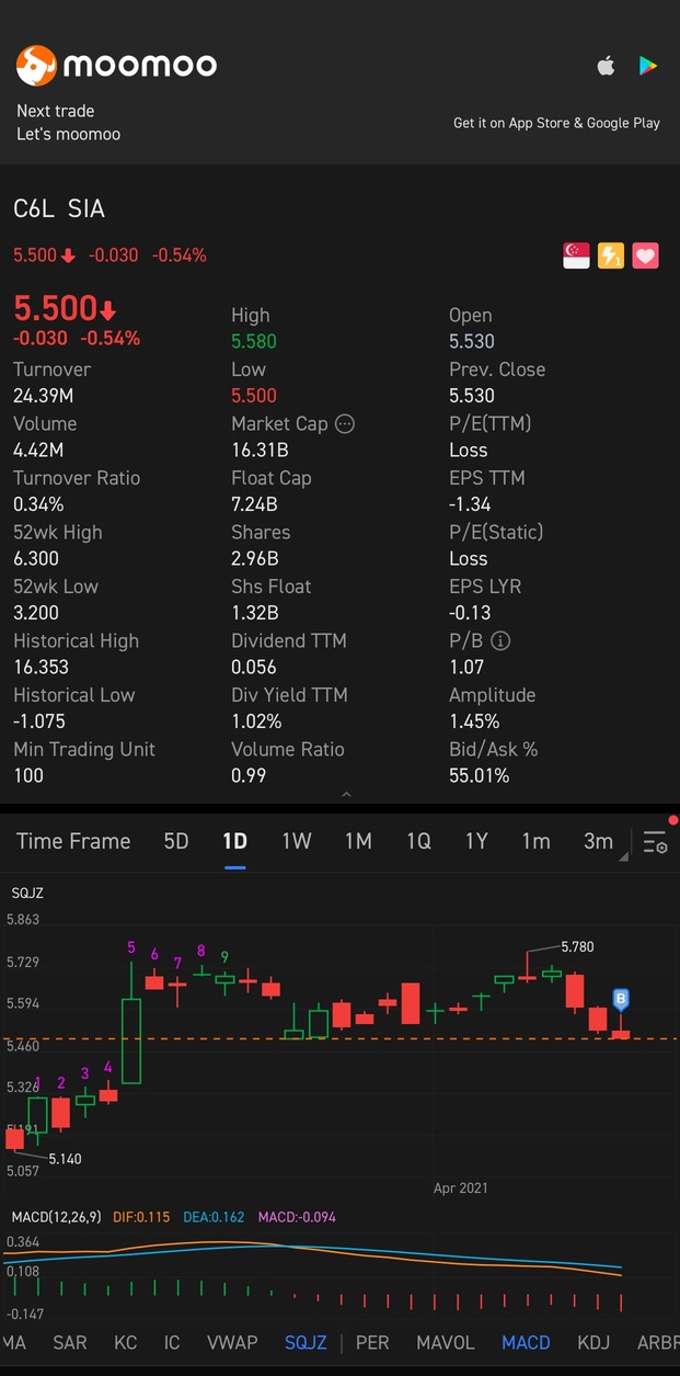 $5.51买了 第一支股