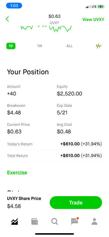 Grabbed 40 contracts of UVXY before closing