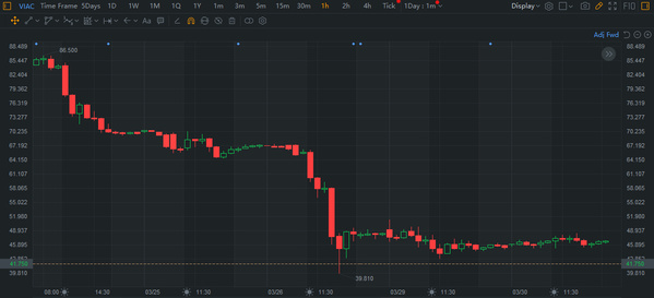 Margin call explained: What caused the $20 billion stock fire sale last Friday?