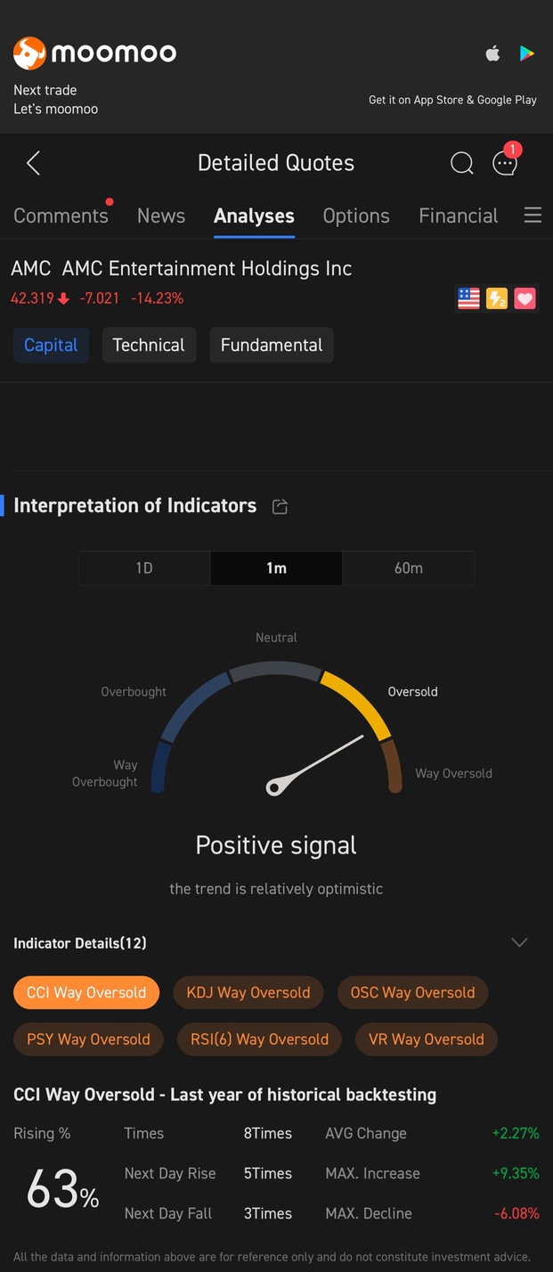 唯一の仕事はHODLです