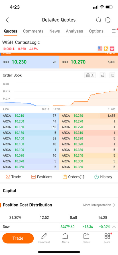 Fake sell trades to push down the price??