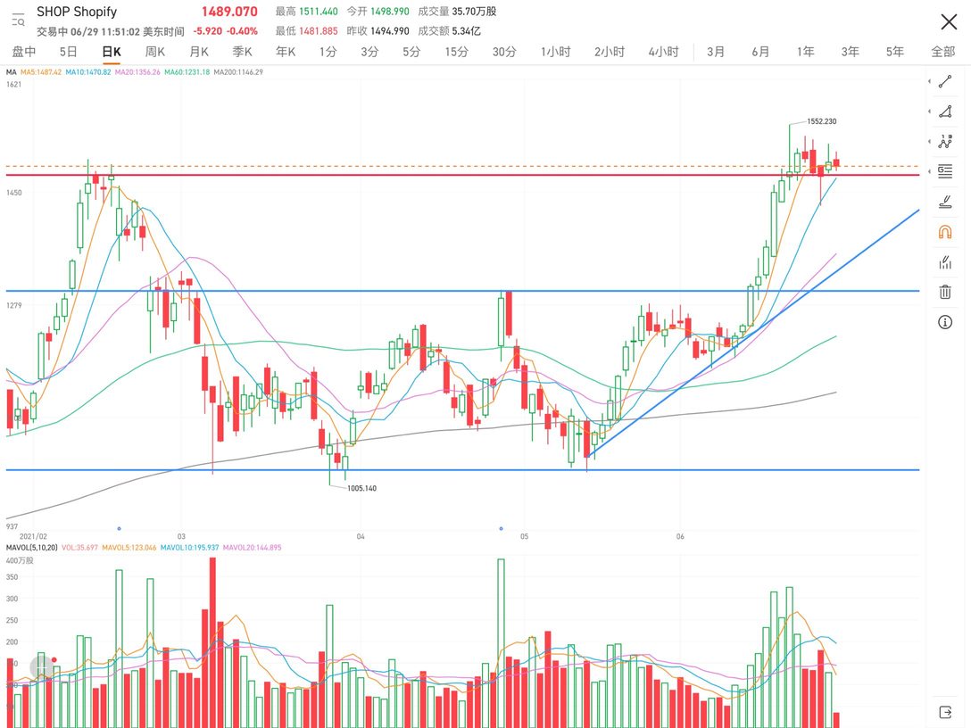 There's nothing much to say, it has already reached a new high, and the moving average is consolidating. After the consolidation, there will be another wave of highs. However, I do not hold positions in this stock. Wishing all the holders of the stock make big profits.