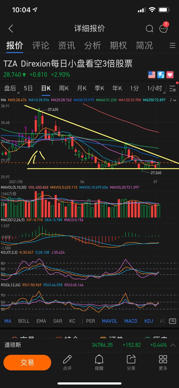 6月的总结，7月的开始，策略关注股需要调整和重个别股，