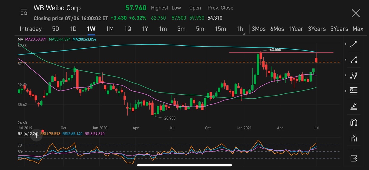 Short Scalp (200MA Resistance)